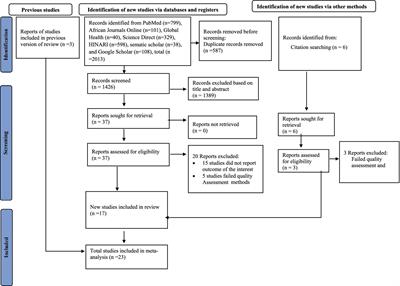 Non-compliance with smoke-free law in public places: a systematic review and meta-analysis of global studies